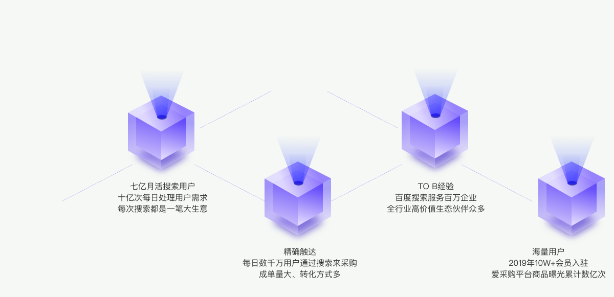中小企业