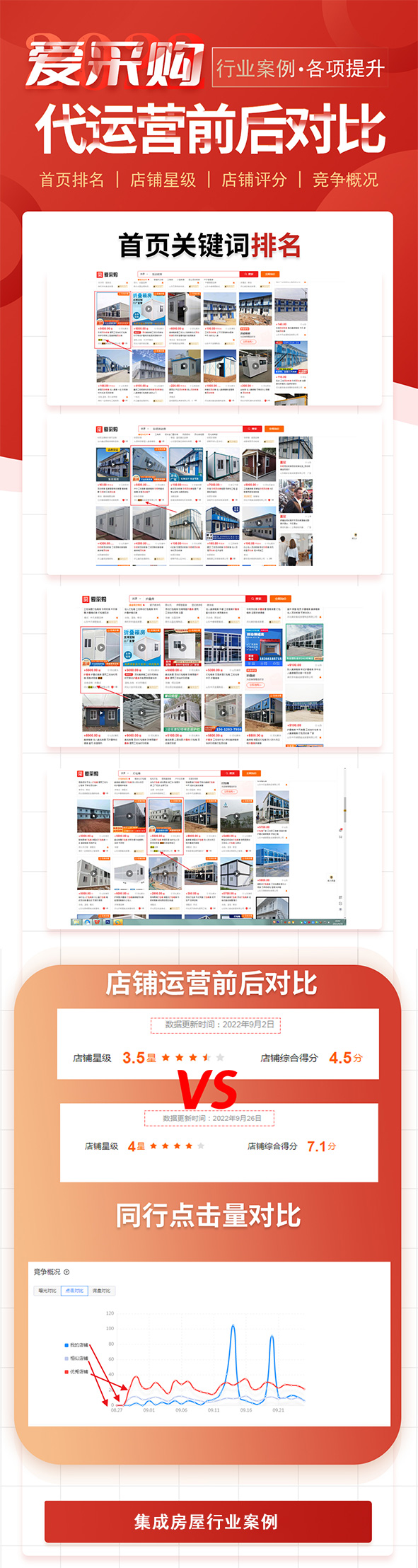 集成房屋行业案例