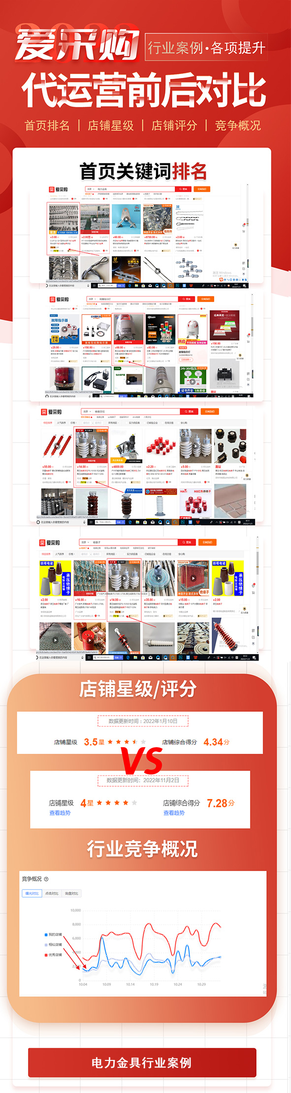 电力金具行业案例
